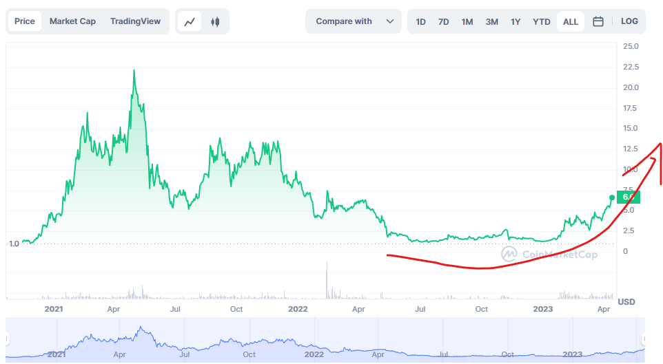 인젝티브코인 차트